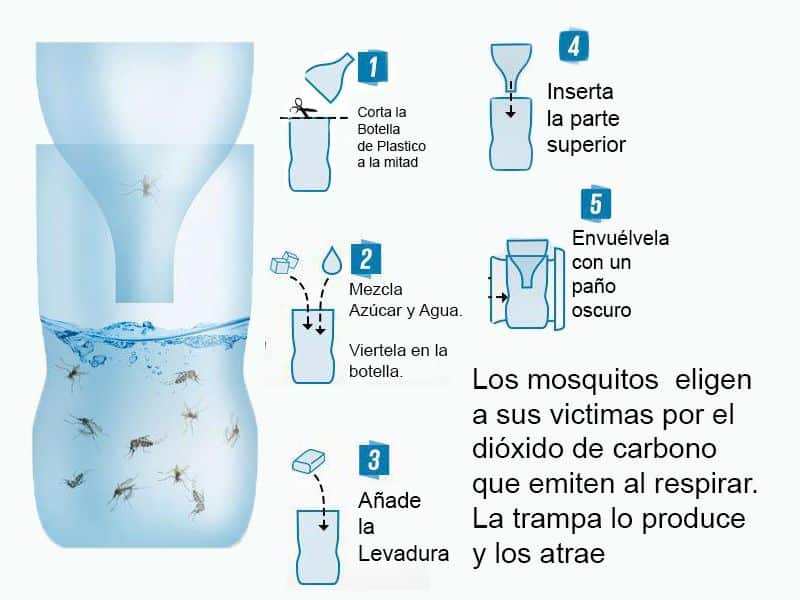 antimosquitos